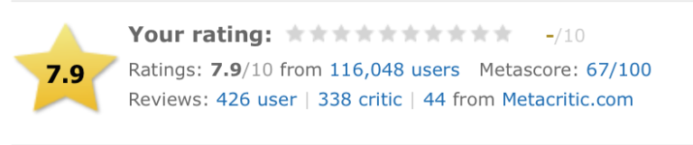 User 37. Metacritic 100/100. Your rating. User304.
