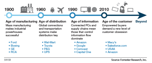 age+of+the+customer